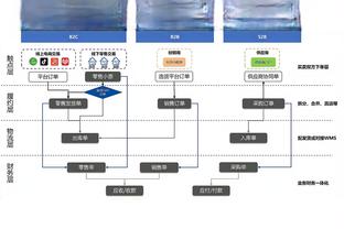 丁伟总结失利原因：我们除了命中率不如对手 其他都还可以